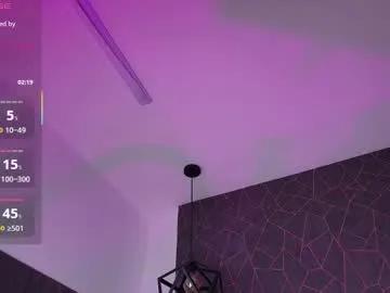 annie_swan on Chaturbate 